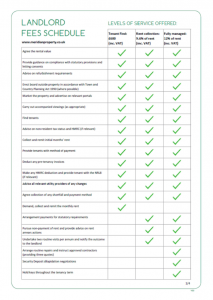 LAndlord Fees Image